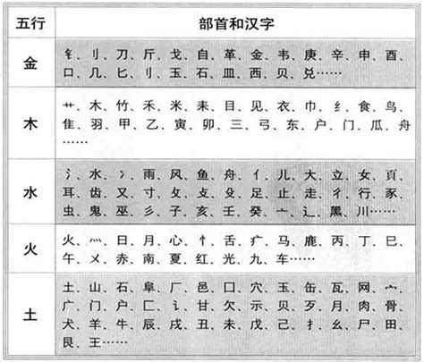 张 五行|张字的五行属性